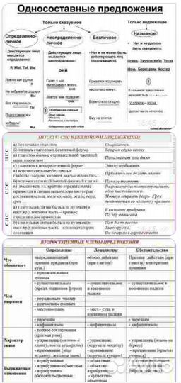 Репетитор по русскому языку