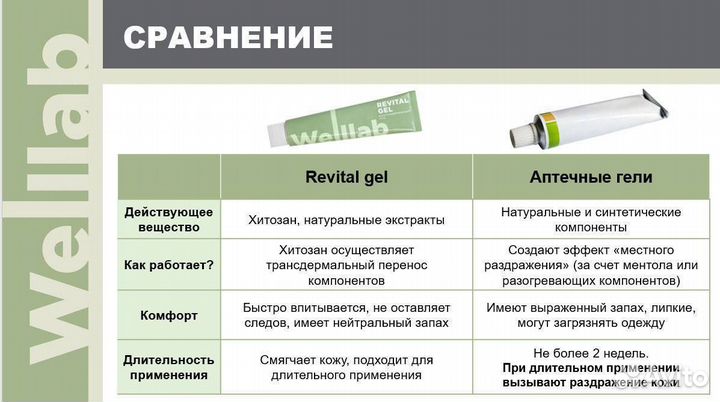 Восстанавливающий гель Гринвей