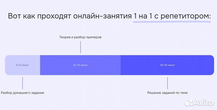 Лучший репетитор по математика и физике