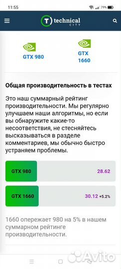 Asus strix GTX 980 4GB gddr5