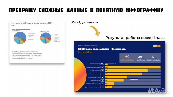 Презентации на заказ, создание лендингов на Тильда