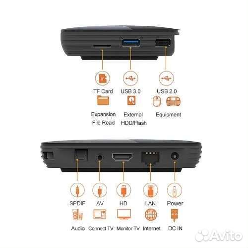 Смарт тв приставка Vontar X3 4/32 Gb