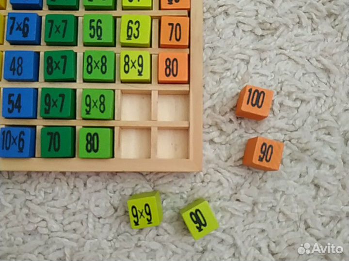 Таблица умножения дерево