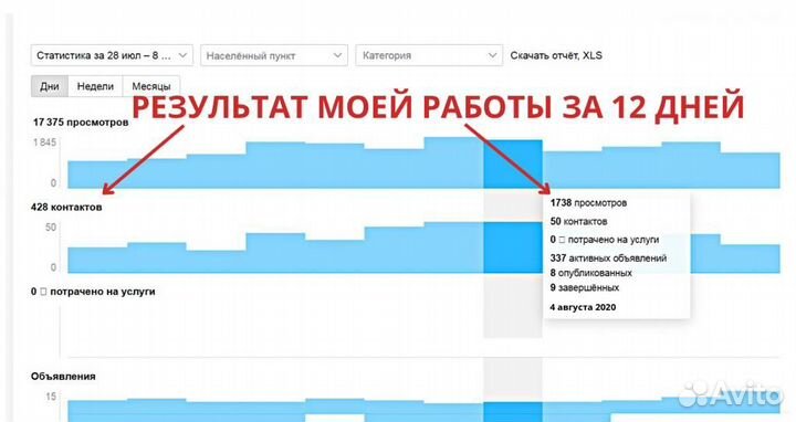 Авитолог Постинг без блокировок Продвижение