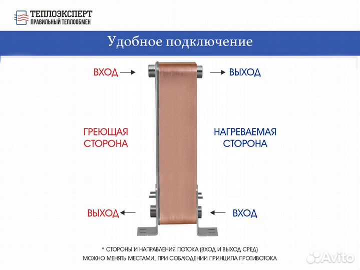 Теплообменник пластинчатый для гвс 240 квт