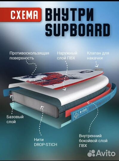 Сап борд доска supboard