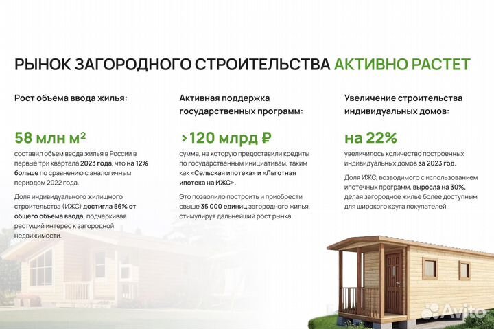 Готовый бизнес строительство домов под ключ