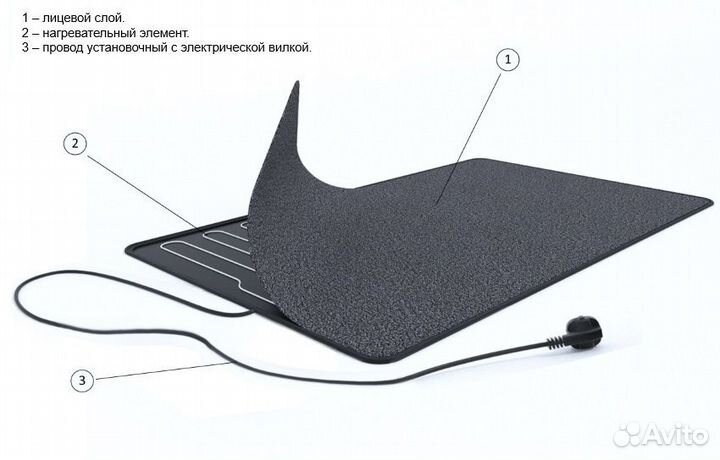 Подогреваемый коврик для сушки обуви «Теплолюкс