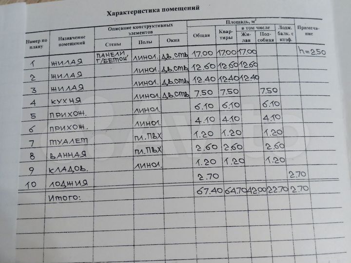 3-к. квартира, 67 м², 3/9 эт.