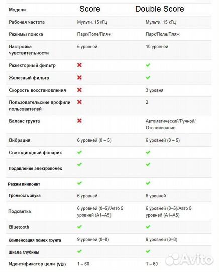 Металлоискатель Nokta Makro Score