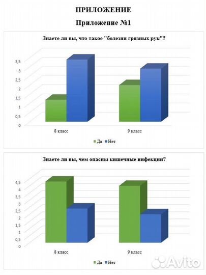Школьные проекты для 2-11 классов