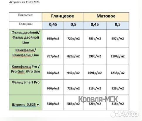 Металлочерепица grand line
