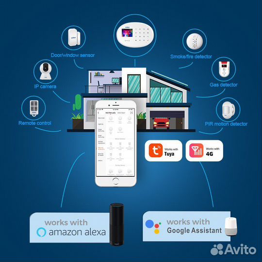 Wi-Fi/GSM сигнализация kerui W20