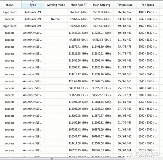 Майнинг отель / Хостинг / Размещение / Дата-центра