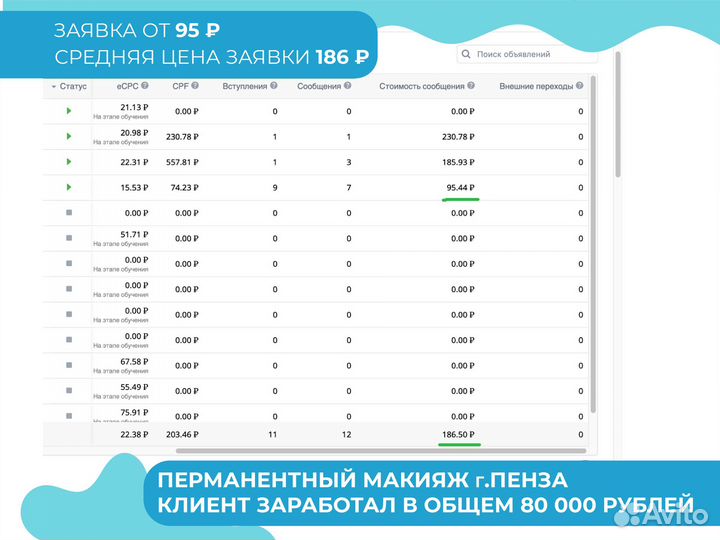 Реклама вк. Таргетолог