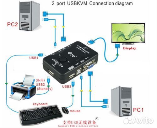 Переключатель KVM Switch