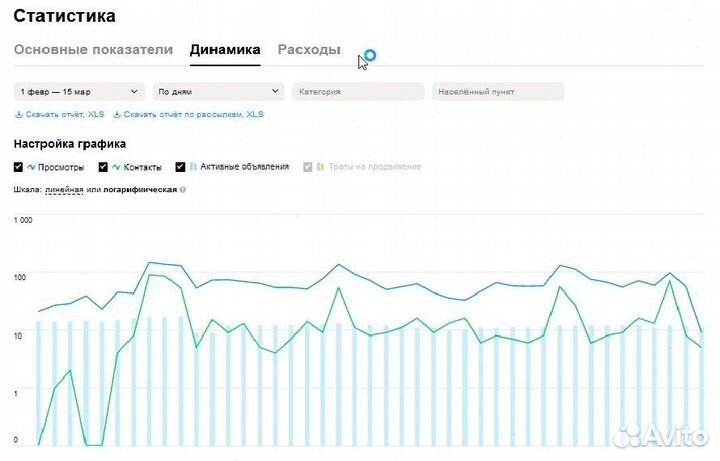 Авитолог. Запуск с нуля. Автозагрузка. Магазины