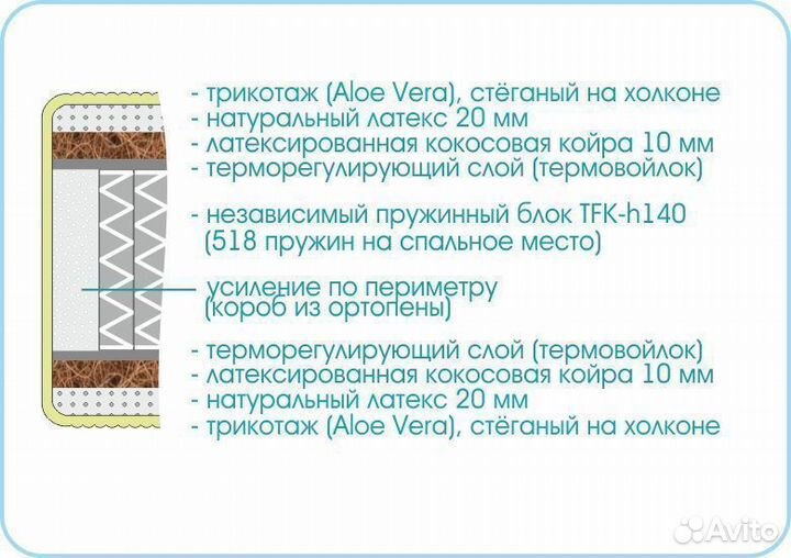 Новый Матрас Prestige Plus Мебельград