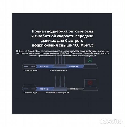 Wi-Fi Роутер Xiaomi 4A Gigabit Edition