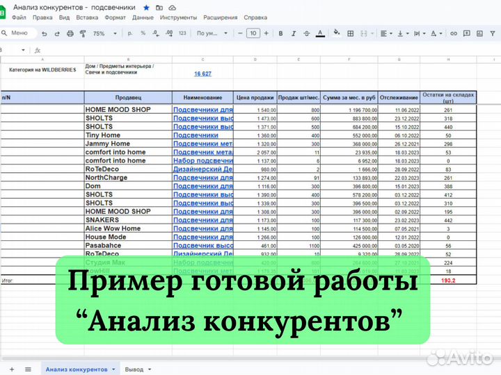 Менеджер по работе с Wildberries и Ozon