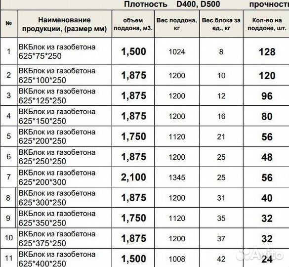 Газоблок вкблок