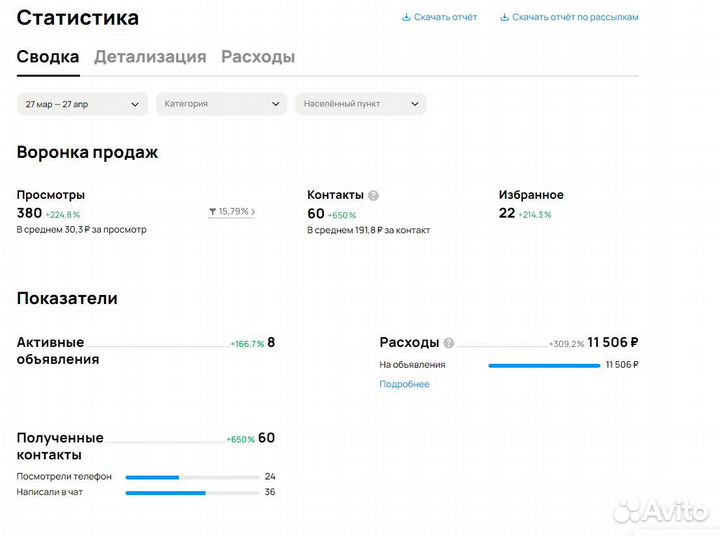 Авитолог, Услуги Авитолога