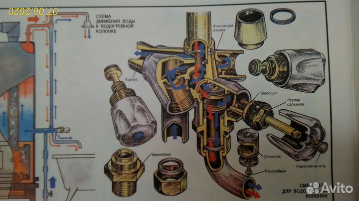 Пособие по ремонту квартирной сантехники