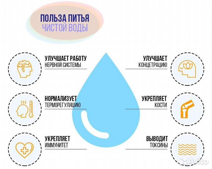 Доставка питьевой воды