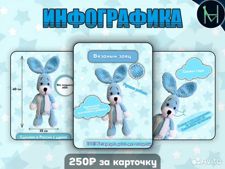 Инфографика для маркетплейсов