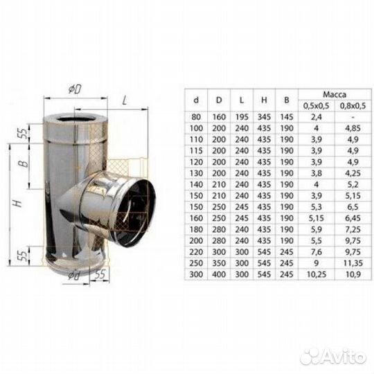 Трубы для дымохода