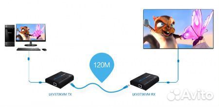 Hdmi удлинитель KVM lenkeng LKV373KVM