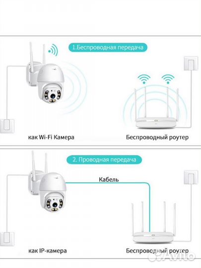 Камера видеонаблюдения Wifi уличная для дома