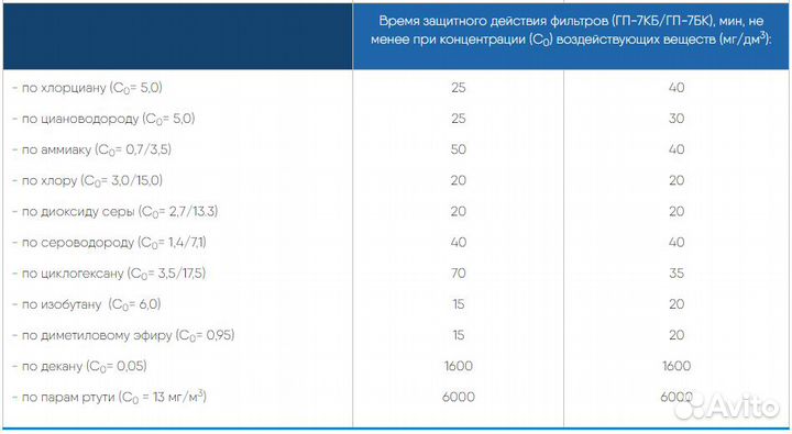 Противогаз гп- 7Б Бриз-Кама