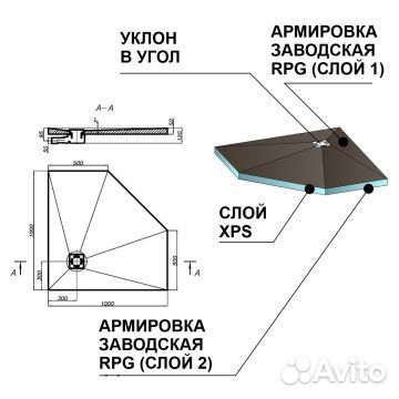 Душевой поддон Ruspanel RPG скошенный 1000х1000х50