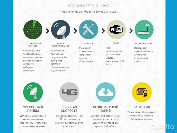 Интернет оборудование в загородный дом / коттедж