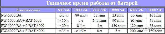 Eaton Powerware 9120 5000va