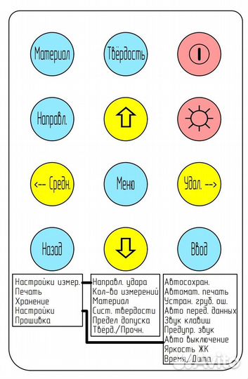 Русская клавиатура твердомера TH110
