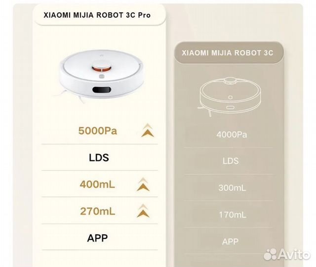 Робот пылесос Xiaomi Mijia 3c Plus - Новая версия