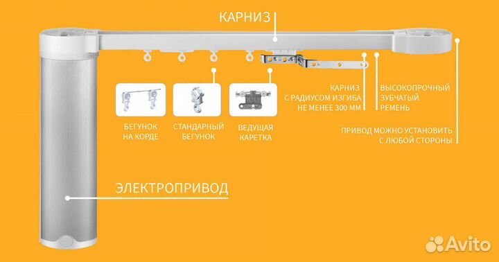 Электрокарниз g-4689