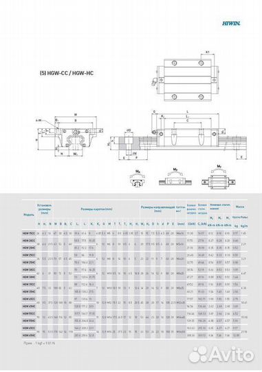 Каретка hiwin HGW15cczah