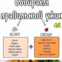 Нутрициолог, Зеленоград