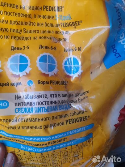 Корм для собак