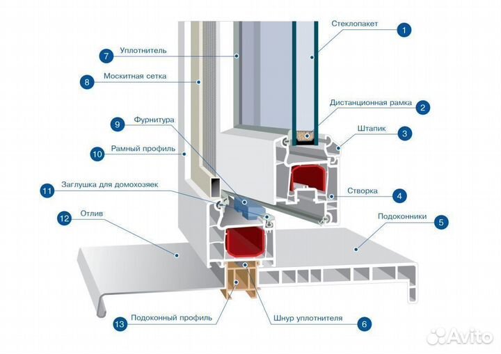 Окна на лоджию