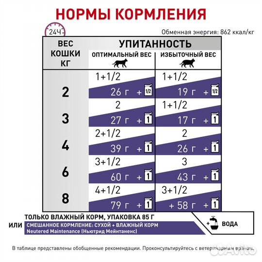 Royal Canin (вет. паучи) консервированный полнорац