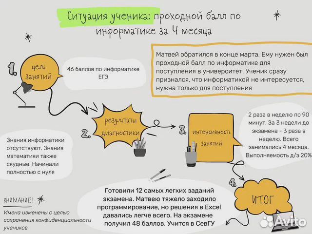 Репетитор по информатике и математике
