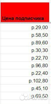 Закупщик рекламы. Менеджер блогеров и экспертов