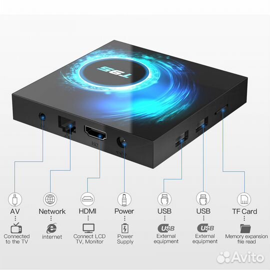 Андроид тв приставка T95 4/64 H616