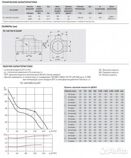 Канальный вентилятор Soler Palau TD-160/100 N Sile