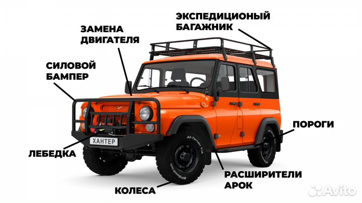 Оформление переоборудование автомобиля регистрация