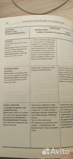 Книги для родителей